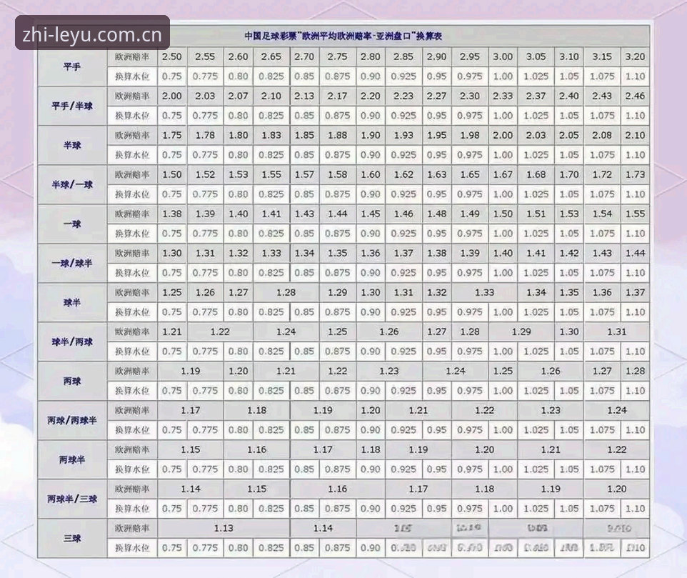 英超水位数据最新动态：乐鱼体育官网v2.4.0实测多队盘口与战术统计差异